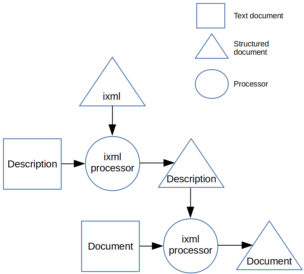 https://declarative.amsterdam/prd-data/resources/da/article/da.2024/da.2024.pemberton.banking/figures/process2.png