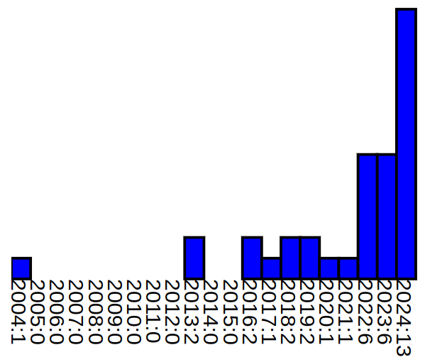 https://declarative.amsterdam/prd-data/resources/da/article/da.2024/da.2024.pemberton.banking/figures/talks.png