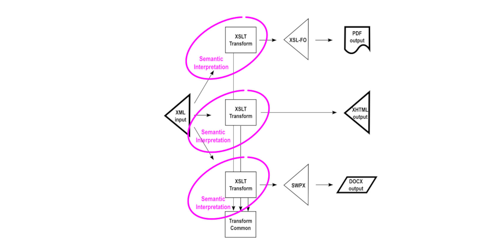 Parallel semantic interpretation
